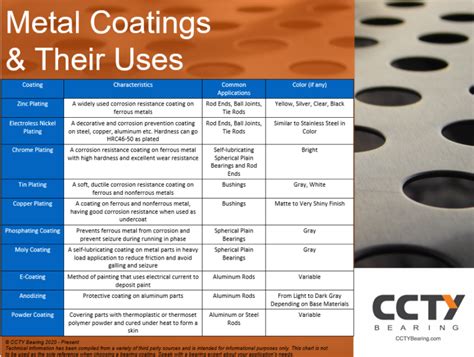 metal sheet coating|different types of metal coatings.